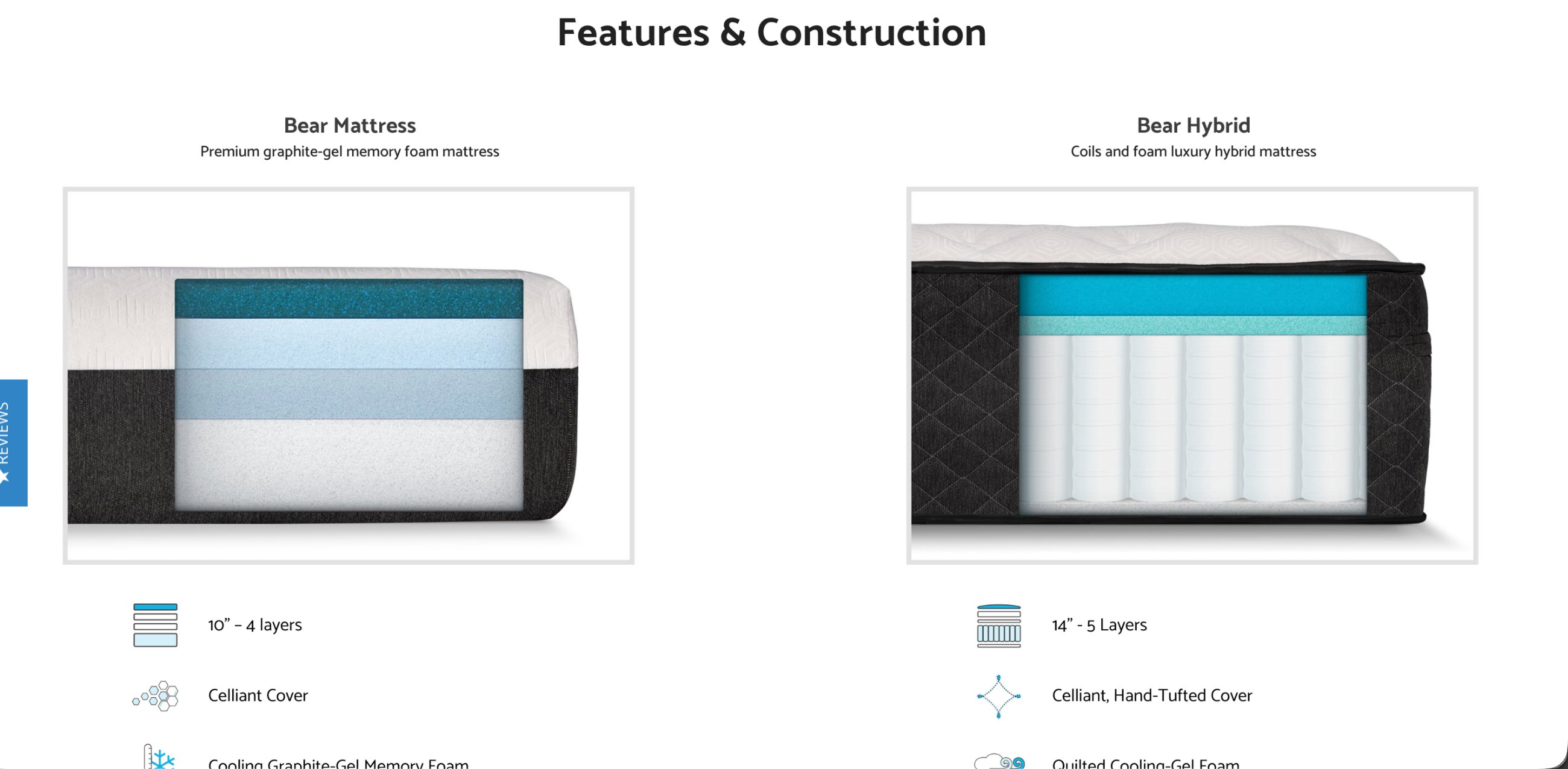 Old compare page with two mattresses and long marketing descriptions